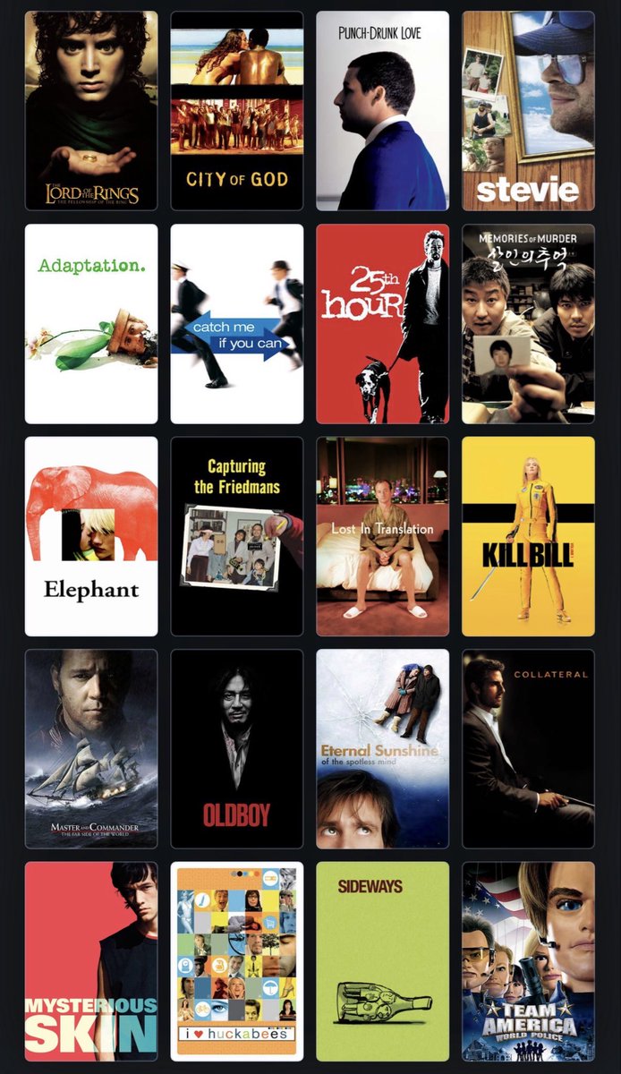 kmstx78's tweet photo. Cinephile Starter Kit, Vol. 5 (2000-2009)

I’ve chosen 80 films (no sequels) from this period that every budding cinephile should watch.

How many have you seen? 

https://t.co/Gd60l4LM8f (or see below) https://t.co/rtZtNBnzTj