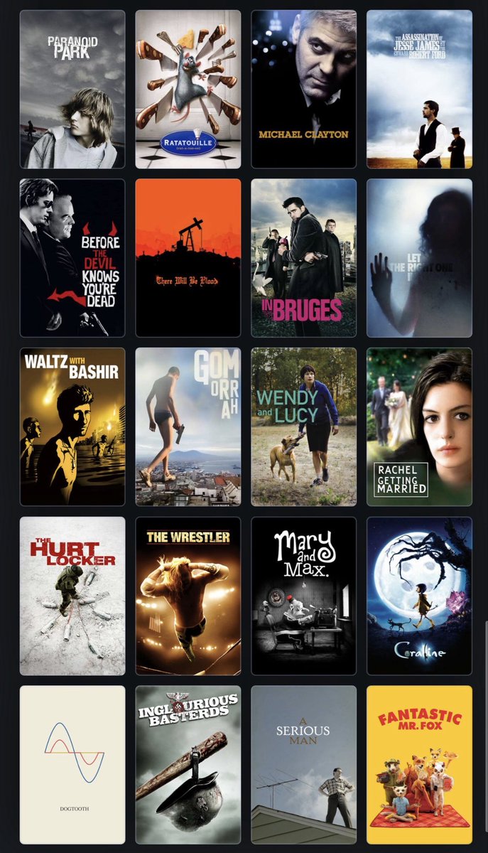 kmstx78's tweet photo. Cinephile Starter Kit, Vol. 5 (2000-2009)

I’ve chosen 80 films (no sequels) from this period that every budding cinephile should watch.

How many have you seen? 

https://t.co/Gd60l4LM8f (or see below) https://t.co/rtZtNBnzTj