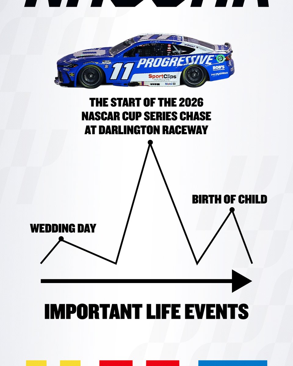 NASCAR's tweet photo. Really puts things in perspective. 🙂‍↕️ https://t.co/pFIZLj8hBH