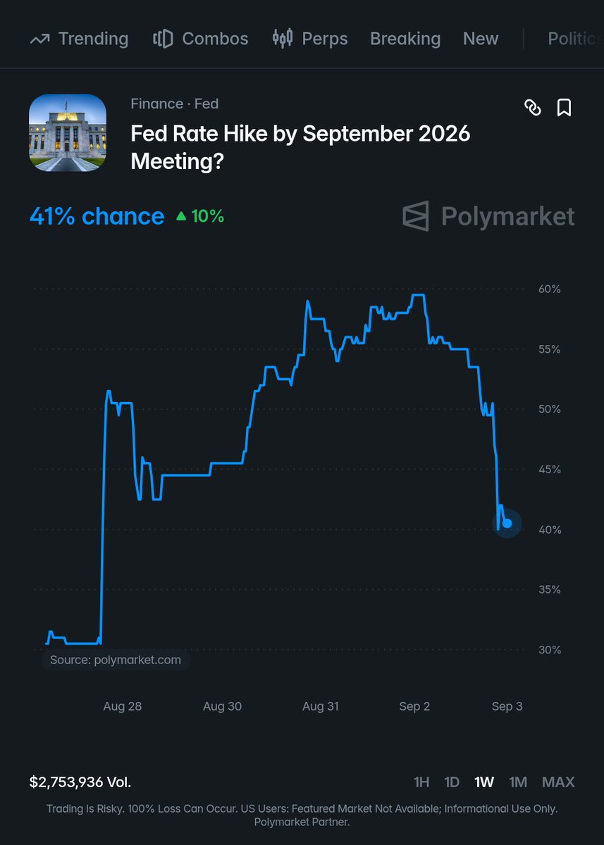 Rate hike odds tumble after Waller (even though he didn't actually say anything that unexpected)