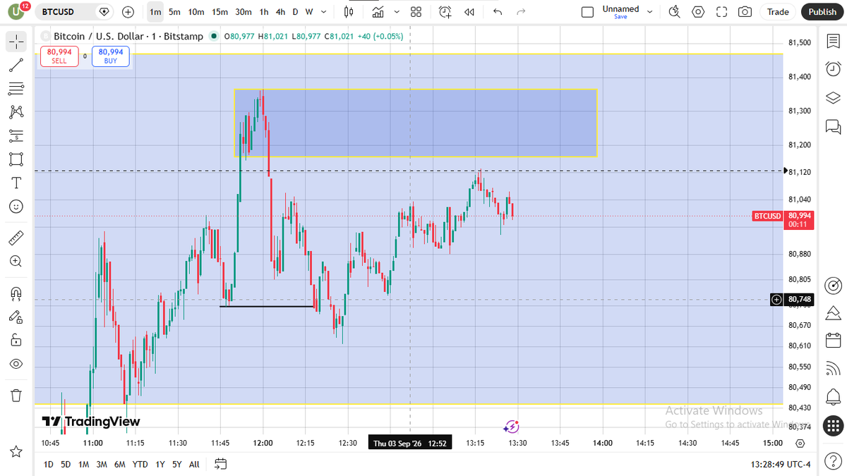 AtaraxiaFlow's tweet photo. bitcoin:native Sniper sell tip🥷, Only sell after the close of a strong bearish candle🔥 after the zone has been mitigated😤, we selling till we reach around 79,200💫 see you all at the bottom👀 #TradingPsychology #TradingEducationFromScratch #giveaway https://t.co/uD7KVV68rp
