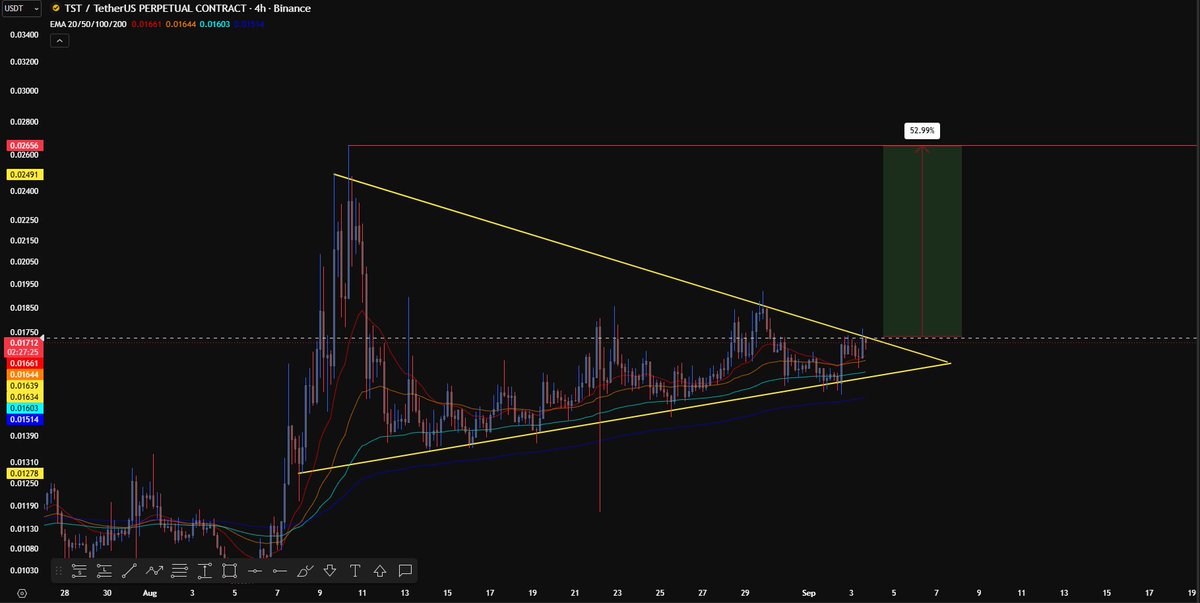 enthCharts tweet picture
