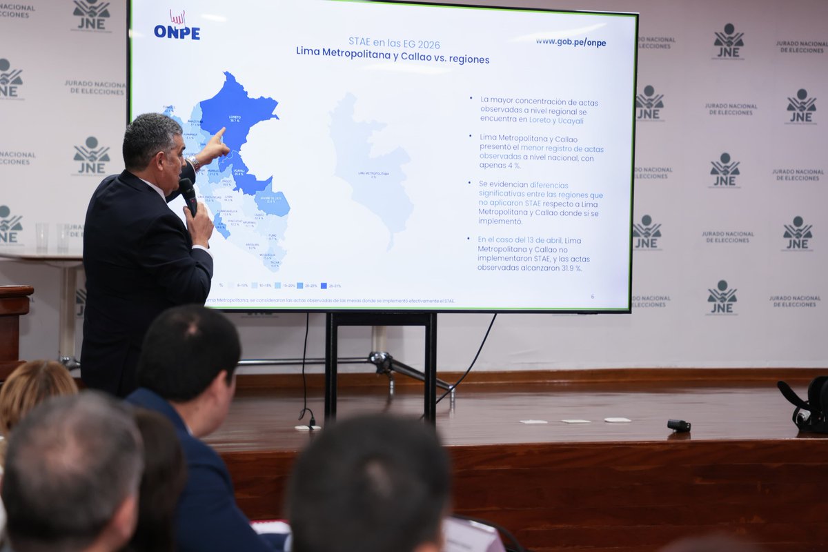 ONPE_oficial's tweet photo. Indicó que, a futuro, la Solución Tecnológica de Apoyo al Escrutinio (STAE) podría mejorar, destacando que su aplicación en las #EG2026 contribuyó a reducir el número de actas observadas. Señaló que, en Lima Metropolitana y Callao, solo el 4 % de las actas fueron observadas. https://t.co/xAZrjF5g2H
