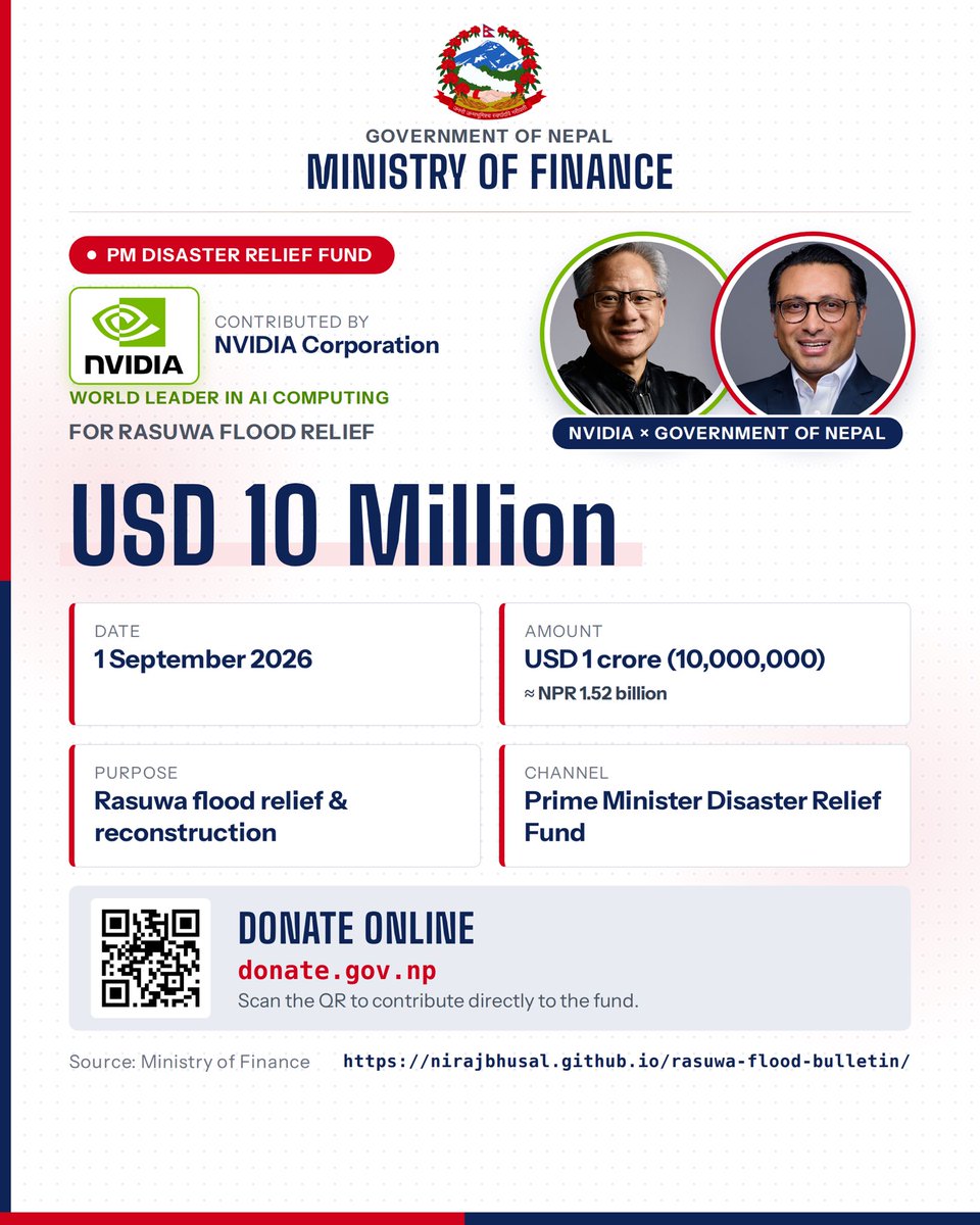 bhusalnj's tweet photo. NVIDIA Corporation has contributed USD 10 million (≈ NPR 1.52 billion) to the Prime Minister Disaster Relief Fund for Rasuwa flood relief and reconstruction.

Finance Minister Hon. Dr. Swarnim Wagle thanked NVIDIA and CEO Jensen Huang for the contribution, which will support relief and rebuilding for affected families in Rasuwa, Nuwakot and Dhading.

Contributions to the fund: https://t.co/9et8svB6Qv
Official updates: https://t.co/1WOjzG3yk9

@mofnepal @nvidia @SwarnimWagle @JensenHuang