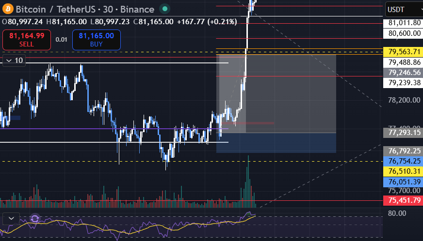 Mech_boi_'s tweet photo. Slowly improving accumulation of R's

Funny thing is, 70% of profits was off of shorts, finished it off by catching this long today

Excited for what's to come, made possible by @breakoutprop https://t.co/dXuEEoN6dQ