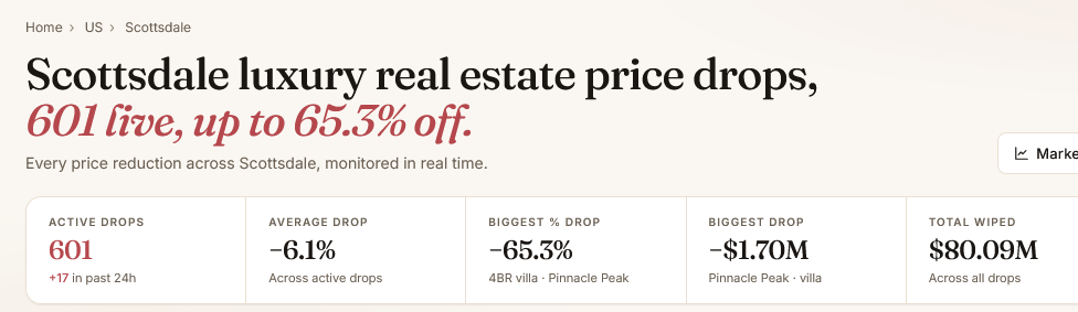 ComstockRoyalty's tweet photo. #LOS ANGELES #REALESTATE ARMAGEDDON - #SCOTTSDALE #Miami #NewYork - PRICE DESTRUCTION RAPIDLY INCREASING -  https://t.co/ZRozbEOJN3 https://t.co/2WuYohTUyq
