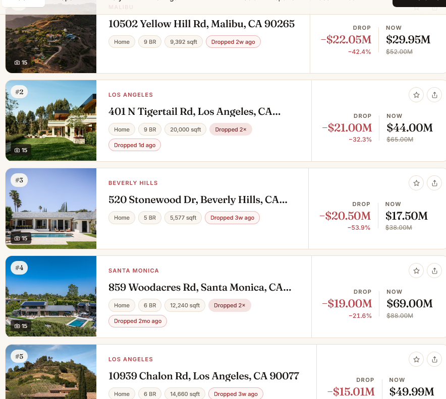 ComstockRoyalty's tweet photo. #LOS ANGELES #REALESTATE ARMAGEDDON - #SCOTTSDALE #Miami #NewYork - PRICE DESTRUCTION RAPIDLY INCREASING -  https://t.co/ZRozbEOJN3 https://t.co/2WuYohTUyq