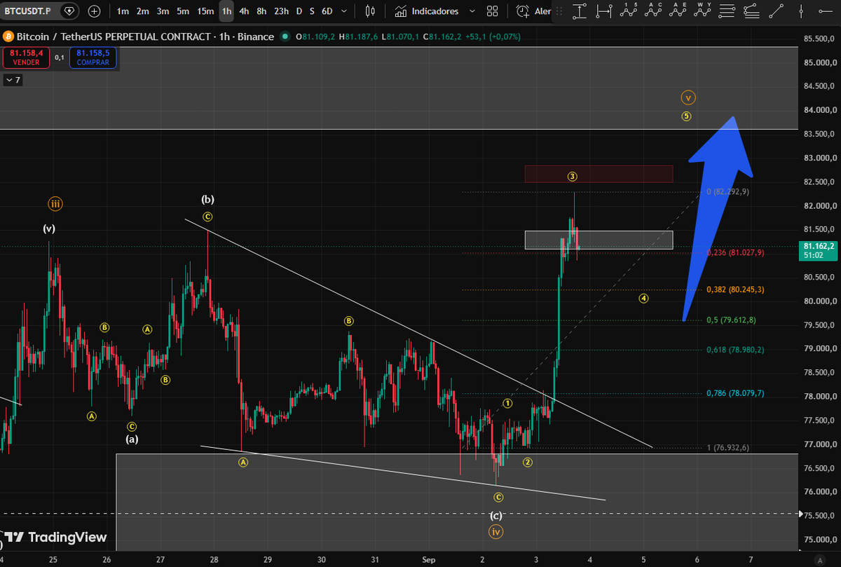 elirviin's tweet photo. actualizacion conteo #USDT se vienen los shorts? probablemente si... y seria mas confirmacion si las alts no superan maximos y #BTC si supere los 82800 https://t.co/46lggKsD5u