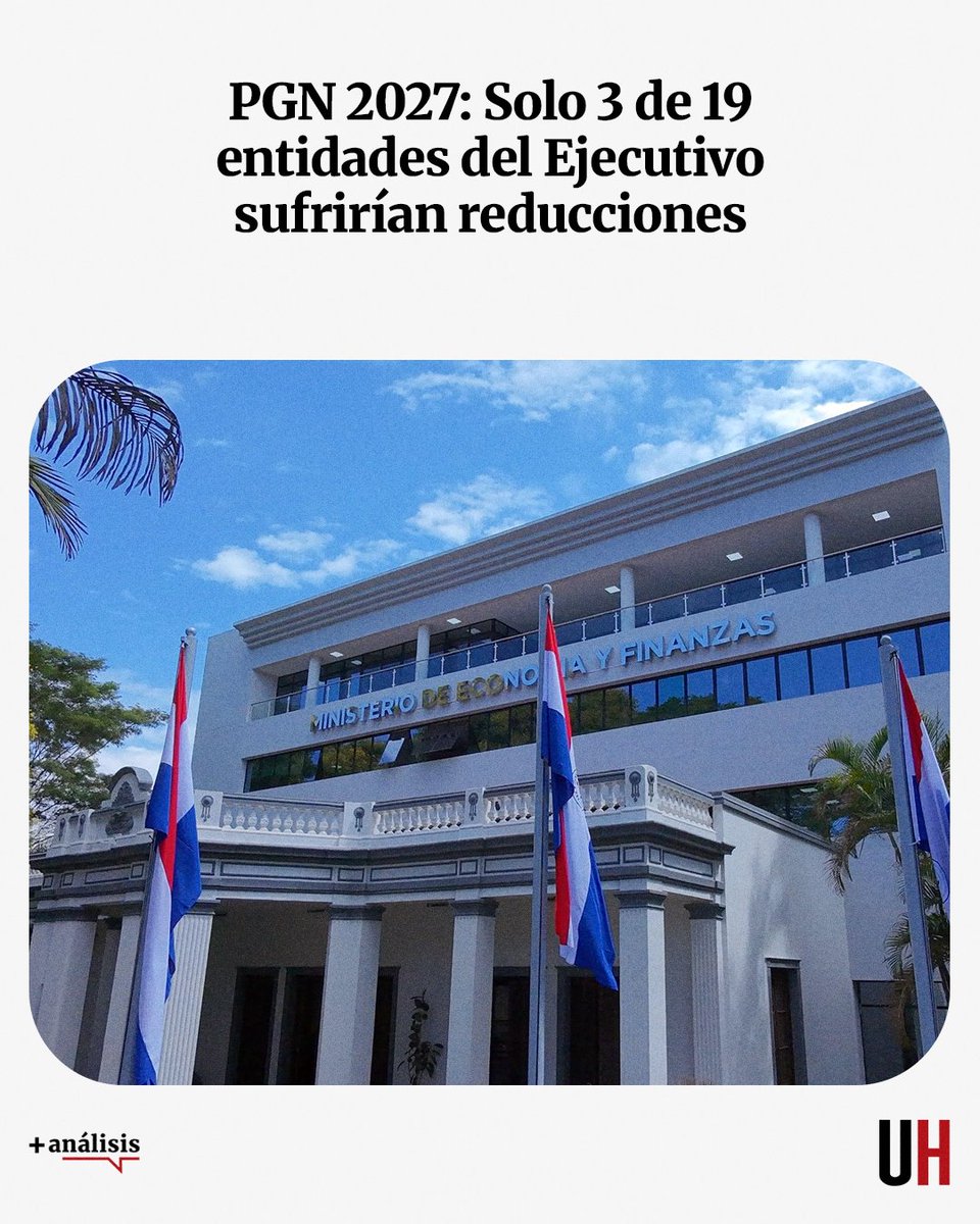 UltimaHoracom's tweet photo. El proyecto de PNG 2027 presentado recientemente por el Gobierno al Congreso Nacional contempla un mayor presupuesto para prácticamente todas las instituciones públicas que responden al Poder Ejecutivo.

De las 19 entidades de este sector, solamente la Vicepresidencia de la República, el Ministerio de Relaciones Exteriores y el MEF sufrirían leves recortes si se compara con lo que fue aprobado para el actual ejercicio fiscal 2026.

https://t.co/xBNqiy6ZAD