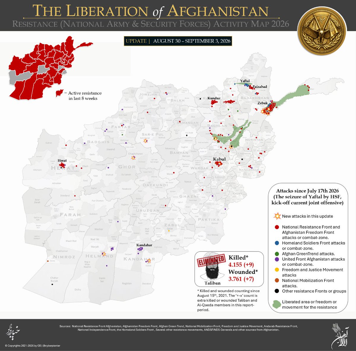 cyberpionier's tweet photo. Daily briefing | Aug 31 - Sep. 3rd, 2026

🇦🇫 UFA wounded 5 at Police HQ in Ghor Province
🇦🇫 AFF reported heavy clashes around Zebak again, Taliban was defeated
🇦🇫 Hindukush Front reports attack in Nijrab District of Kabul Province, killed 4, wounded 2

1/3

#UntilFreedom #تاآزادی https://t.co/RJ17sJHXTu