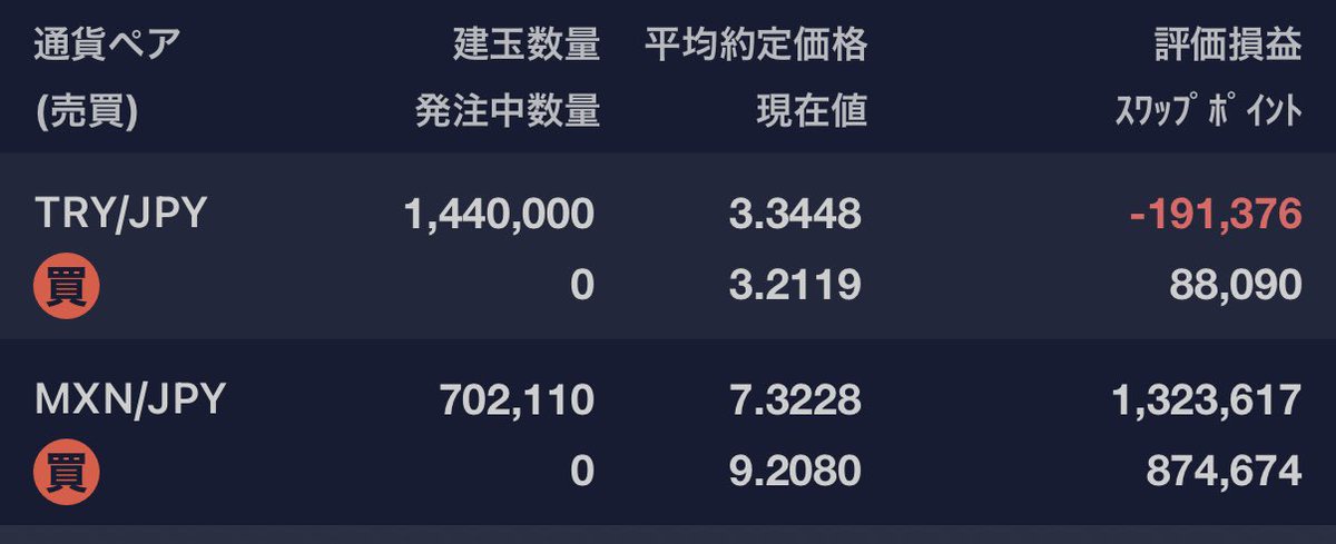 i_life100's tweet photo. リラ様は少し落ち着いたかな？
しばらくマイナスが続きそうです、またコツコツ積み上げます！

#リラ様,#トルコリラ,#メキシコペソ,#老後資金 https://t.co/4bN5meFtbb