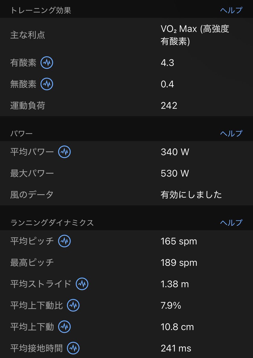 gaitpilates's tweet photo. 2kmJOG+25分閾値走+2kmJOG
閾値走3:58/kmペース良き感覚

小雨の中のランニングは
子供の頃から
しんどさ軽減して走れる
去年のおかやまマラソンも
雨だったな https://t.co/zodbaP7xUf