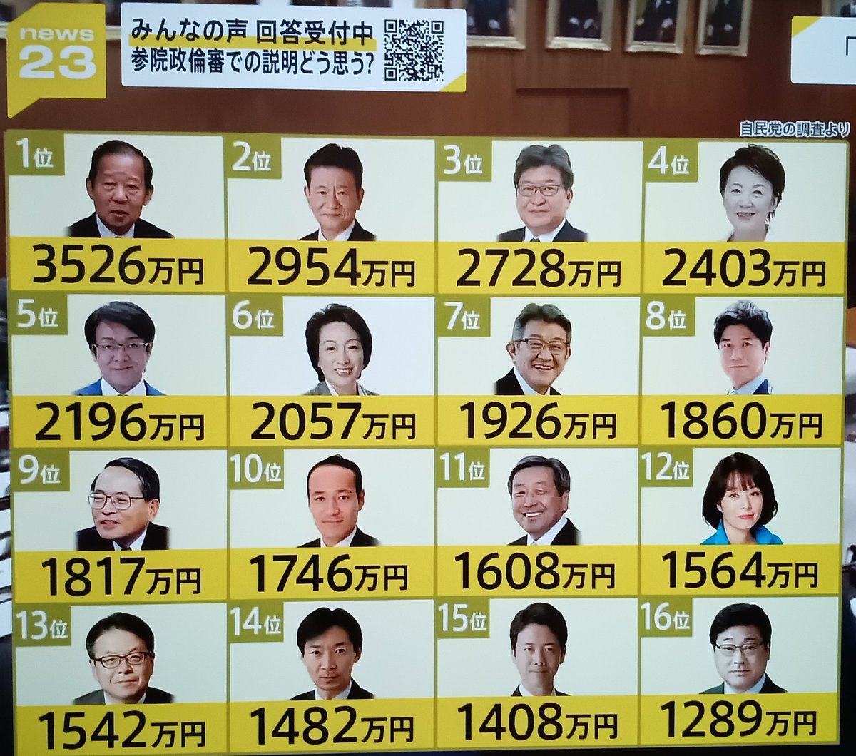 pDyvhzFJAIAJe90's tweet photo. ごめんねしつこくて。
この人たち、泥棒ですよね？ https://t.co/XhCPYqBuE6