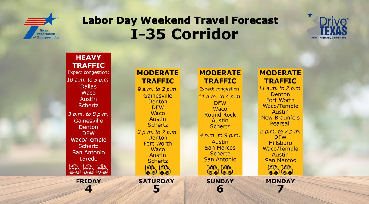 TxDOTAustin's tweet photo. PLAN AHEAD: If you'll be driving I-35 through Austin tomorrow, expect heavy traffic. No matter your plans for Labor Day, check your route before you head out at https://t.co/rLJGmK4f8M and drive safe! #drivelikeatexan #my35 #laborday https://t.co/iSaAcRSmIm