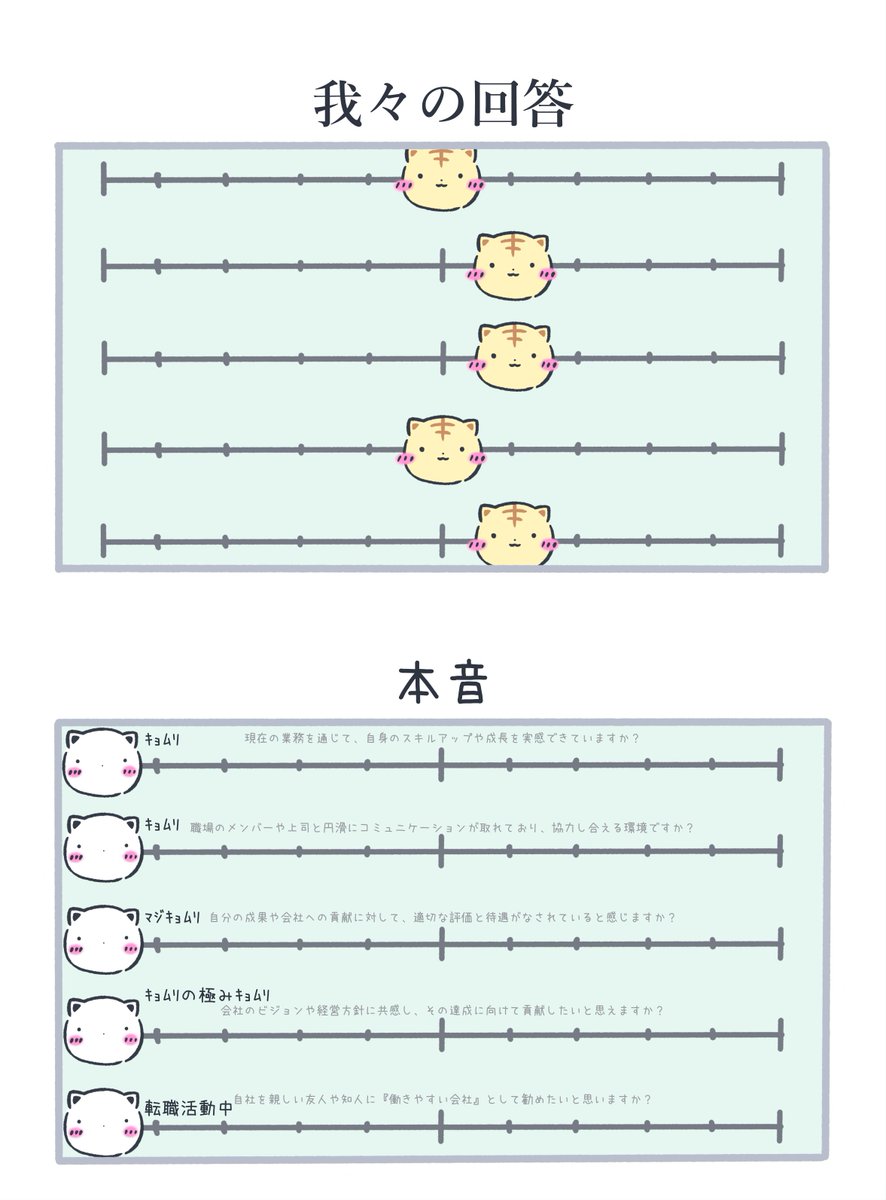 HigurashiNapon's tweet photo. 従業員満足度調査 https://t.co/nDXHX1HTJ6