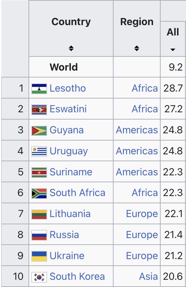cailean79395's tweet photo. @cant_breath46 @drypolo_A2 @sososeepep Even though life in Africa is so unbearable that they kill themselves more than two countries at total war https://t.co/CQUMkHmRwZ