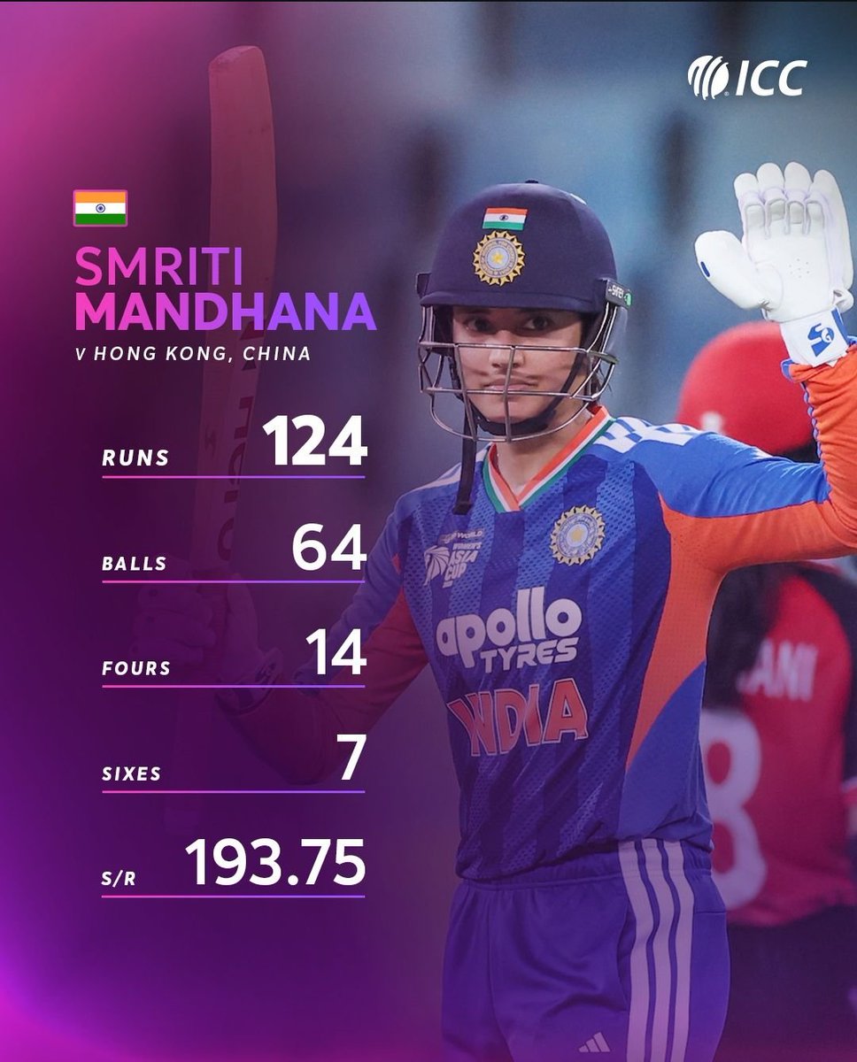 iccbccicricket's tweet photo. smriti mandhana vs hongkong 🕺🏏
#cricket #5september https://t.co/qxwSj613Qb