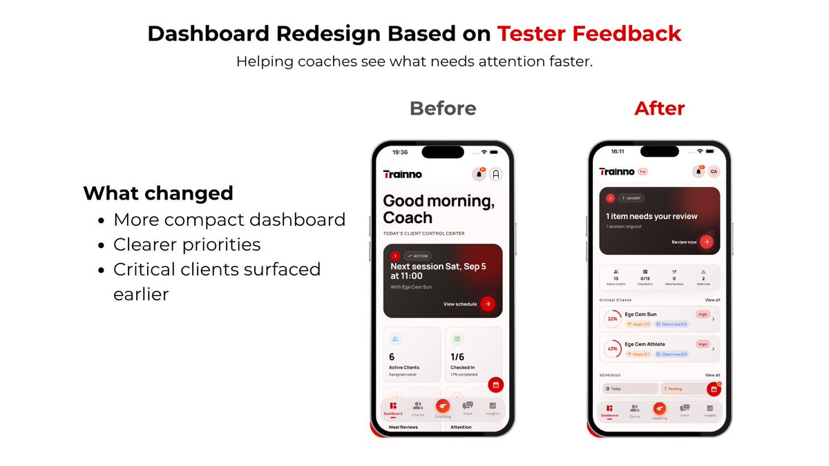 egecem_sun's tweet photo. We redesigned Trainno’s trainer dashboard after getting feedback from testers.

The biggest lesson was simple: the dashboard shouldn’t just look clean, it should help coaches understand what needs attention as quickly as possible.

So we made it more compact, reduced the noise, and surfaced critical clients earlier.

Still improving it, but this version feels much closer to what the dashboard should actually do.

#BuildInPublic #Shipaton