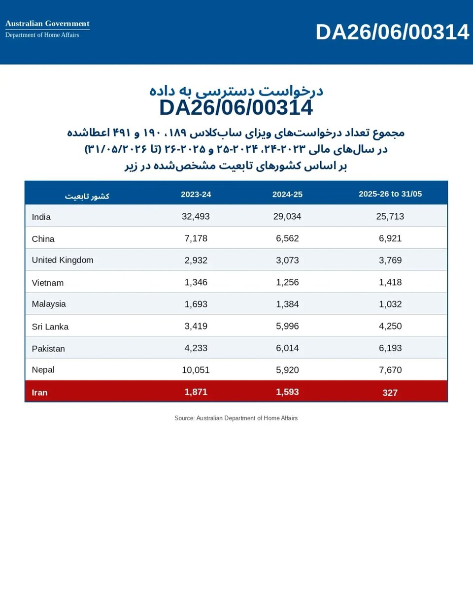 OffshoreIranins's tweet photo. FOI -DA26/06/00314 https://t.co/afcWqrXwI7