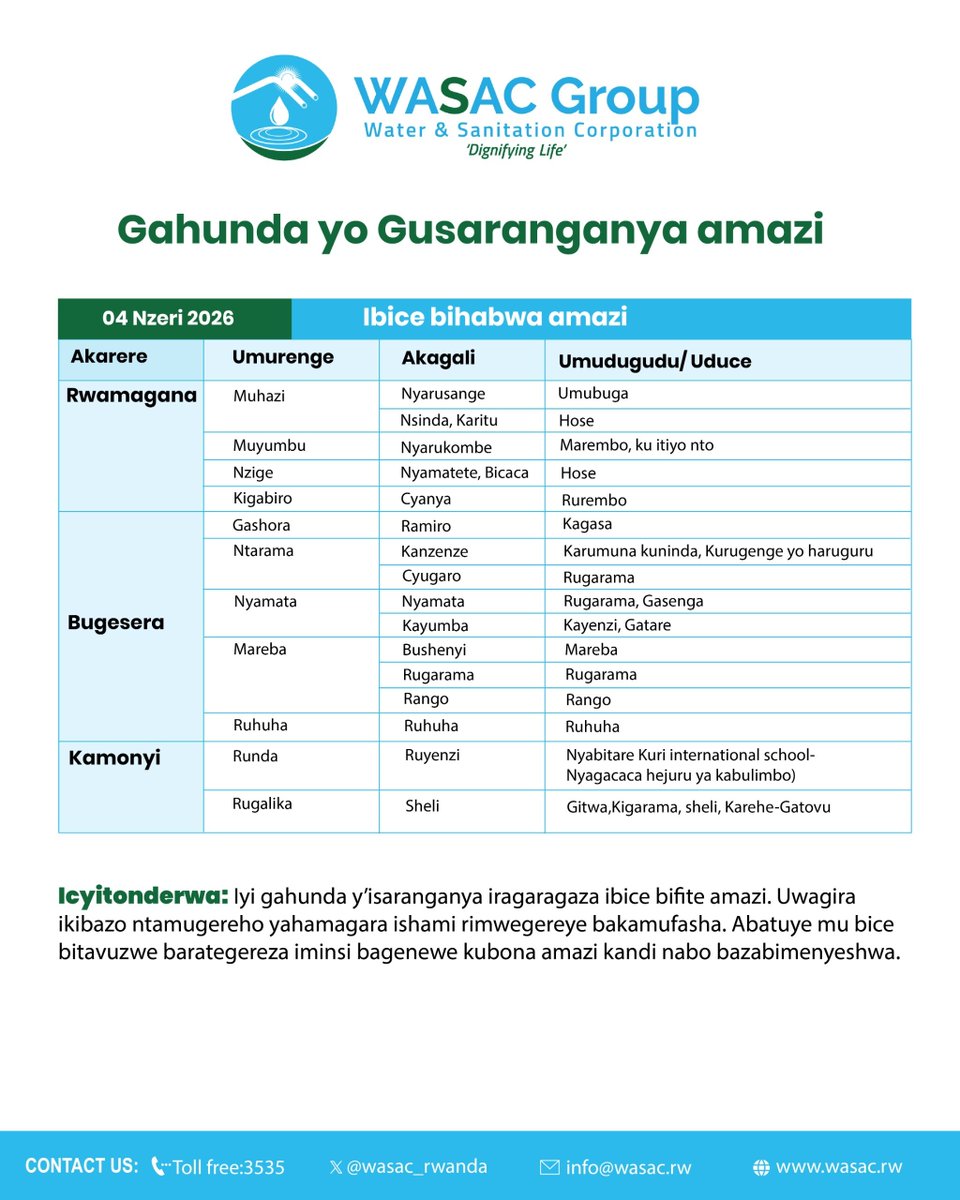 wasac_rwanda's tweet photo. Gahunda yo Gusaranganya Amazi mu gihe cy'impeshyi mu Turere twa @Gasabo_District @KicukiroDistr , @RwamaganaDistr ,@BugeseraDistr na @Kamonyi .

Ibice bizahabwa amazi ku wa Gatanu Tariki 04 Nzeri 2026.
------------------------------------
Water rationing plan for Friday 04 September, 2026.