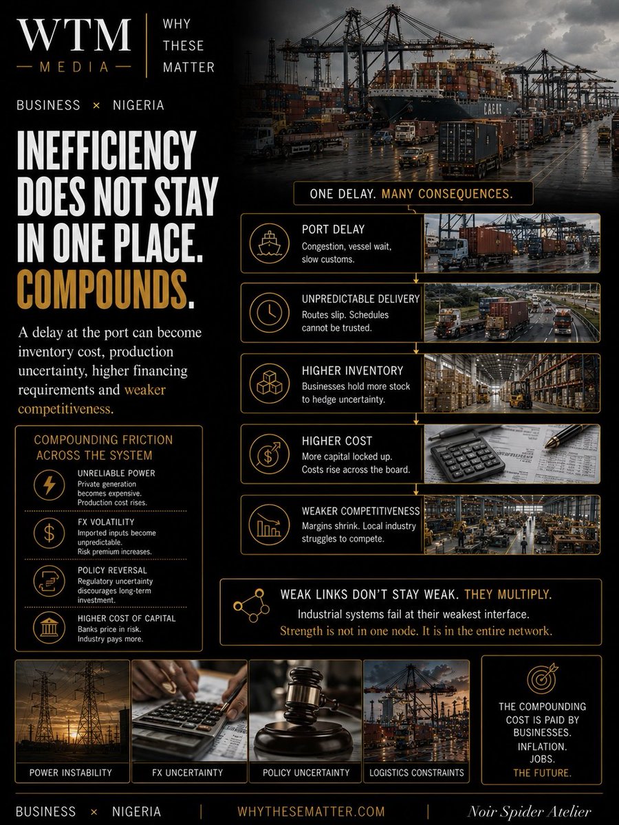 whythesematter's tweet photo. Nigeria’s Manufacturing Bet and the Logistics Reality Most Analysts Ignore

Can Nigeria’s industrial future be decided by the size of what it can build? Realistically, no, It will be decided by what it can keep moving.

Factories and megaprojects absolutely matter. But industrialisation does not happen inside the factory gates alone. Production depends on an interconnected system of electricity, ports, roads, rail, foreign exchange, finance, regulation, security, skilled labour and institutional predictability.

And when one part fails, the consequences travel.

A port delay becomes an inventory problem.
Currency instability reaches the factory floor.
Unreliable electricity becomes a production cost.
Policy uncertainty becomes a financing premium.
Weak logistics become weaker competitiveness.

This is why industrialisation cannot simply be measured by announcements, investment commitments or ribbon-cuttings.

The harder measure is throughput: BUILD → OPERATE → MAINTAIN → MOVE → EXPORT → REPEAT

Can the factory keep producing?
Can the equipment be maintained?
Can goods move efficiently?
Can businesses plan with confidence?
Can Nigerian production compete beyond Nigeria?

Private capital can build extraordinary assets. But sustainable industrialisation requires something larger: private capital, public governance, infrastructure, human capability, finance and security moving coherently.

The opportunity is not small, neither is the systems challenge. Ambition builds the asset whilst the Systems keep it alive.

Read the full WTM Editorial Intelligence analysis:

Dangote: Nigeria’s Manufacturing Bet and the Logistics Reality Most Analysts Ignore

https://t.co/ACHXOMg6Dz

#WTMMedia #WhyTheseMatter #Nigeria #Manufacturing #Logistics #Dangote #AfricanBusiness #AfCFTA