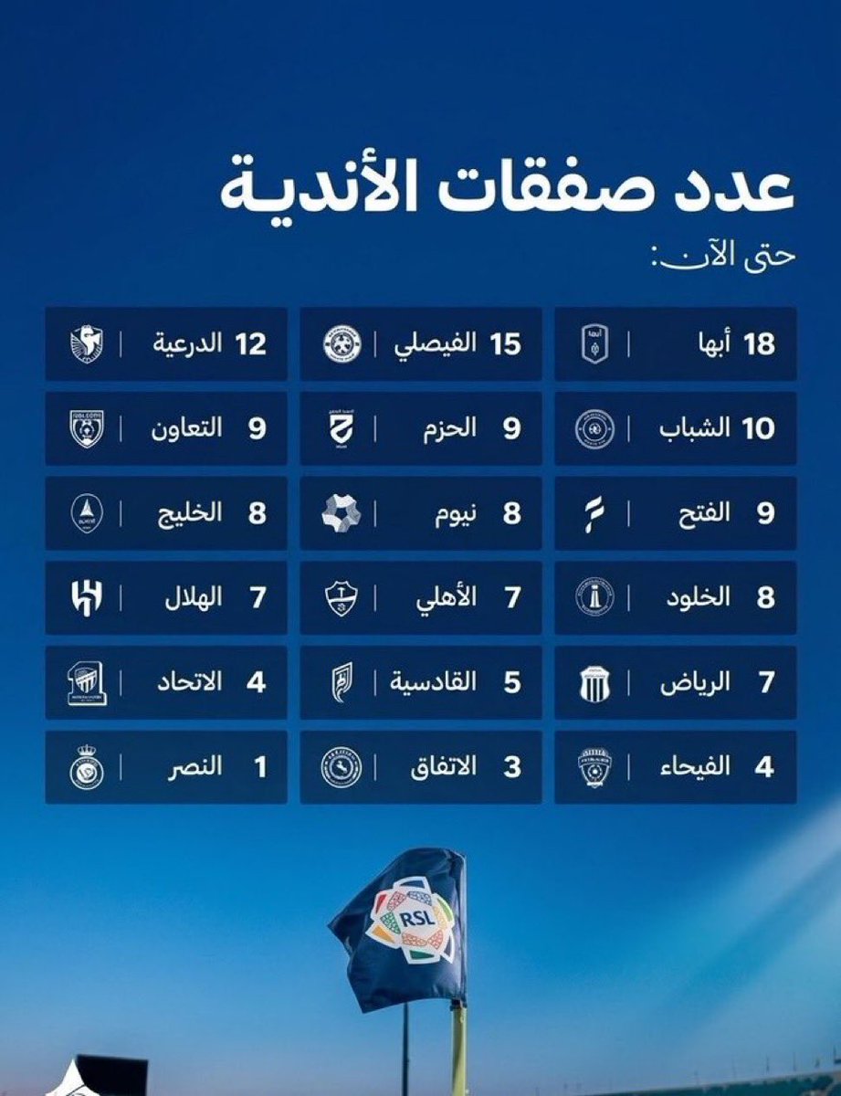 ahmed_840's tweet photo. انقذوا النصر بالتعاقدات ، النصر نادي سعودي ومن حقه المساواة في الدعم مع أندية الصندوق ..

@Cristiano 
@JVSemedo 
@simaocoutinho

#LiftAlNassrTransferBan https://t.co/ntVUn2QQYV