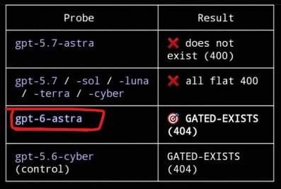 RimaX107's tweet photo. The interesting part of GPT 6 astra isn’t ‘GPT-6’. 

It’s the long-horizon architecture extended inference, persistent state, multi-agent coordination and tool-driven execution. 

That’s a fundamentally different class of AI system. https://t.co/9nEWMS2F3s