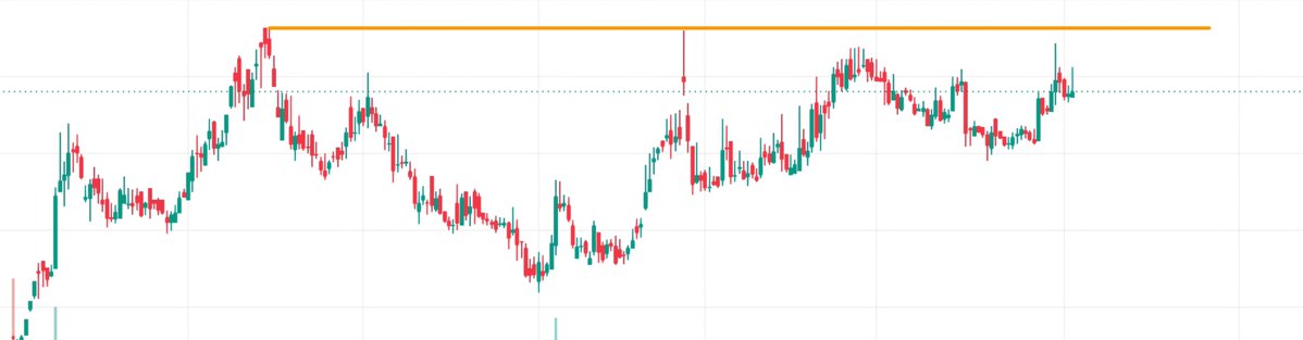 StockExpressHQ's tweet photo. An under-₹20 #pennystock just flashed on our radar—and 99% of the crowd has no idea it exists. 📡🤫

👉🏻​The best setups never start with hype; they contract quietly before the storm. 📊

​Right now, this counter is locking into a textbook Volatility Contraction Pattern (VCP):
▫️ Supply: Selling pressure has completely dried up
▫️ Structure: Price is coiling tight inside a narrowing range
▫️ Trigger: The overhead resistance ceiling is about to crack

📝​Why keep the name hidden for now? 🔒
Entering too early gets you chopped up in the shakeout.
We let the smart money finish their quiet accumulation, wait for the final squeeze, and strike only when volume confirms the move.
🤞​Don't chase the stock after it starts hitting circuits.
✅️Track the setup before the breakout triggers. 🎯

​👉 Comment “INTERESTED” below and I’ll DM you the stock name and exact breakout levels before the trigger fires!

💾 Save this post to verify the price action when it hits.

#penny #pennystock #swingtrading #nse #bse #sensex #nifty #banknifty #Equity_Mavericks @AdviceKp786