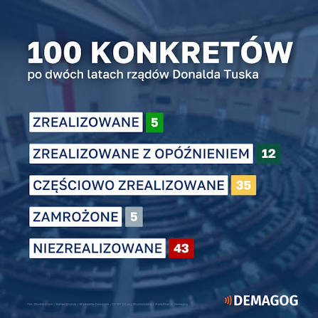 Ramon_Serano's tweet photo. @EwaZamojska Chcesz powiedzieć że Tuska zmiecie ze sceny politycznej? https://t.co/Nxd9sZkAC3