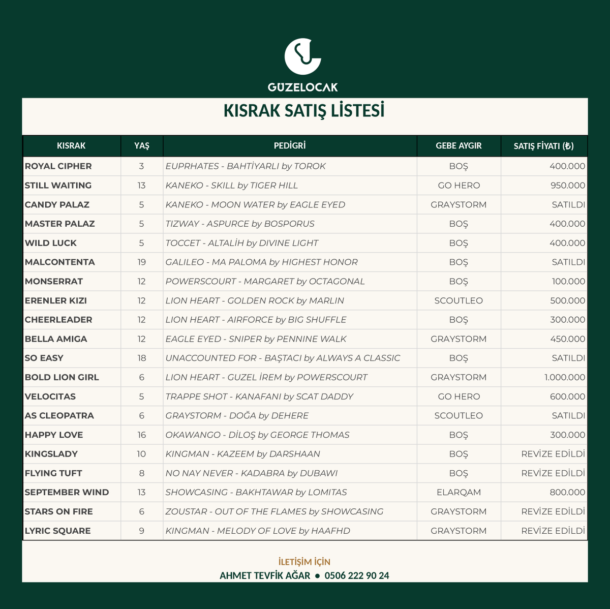 GuzelocakEkuri's tweet photo. Haramız güncel kısrak satış listesi...
Satışta olan kısraklarımız hakkında detaylı bilgi için iletişime geçebilirsiniz.
Ahmet Tevfik Ağar > 0506 222 90 24 https://t.co/Oy68nIPaYY