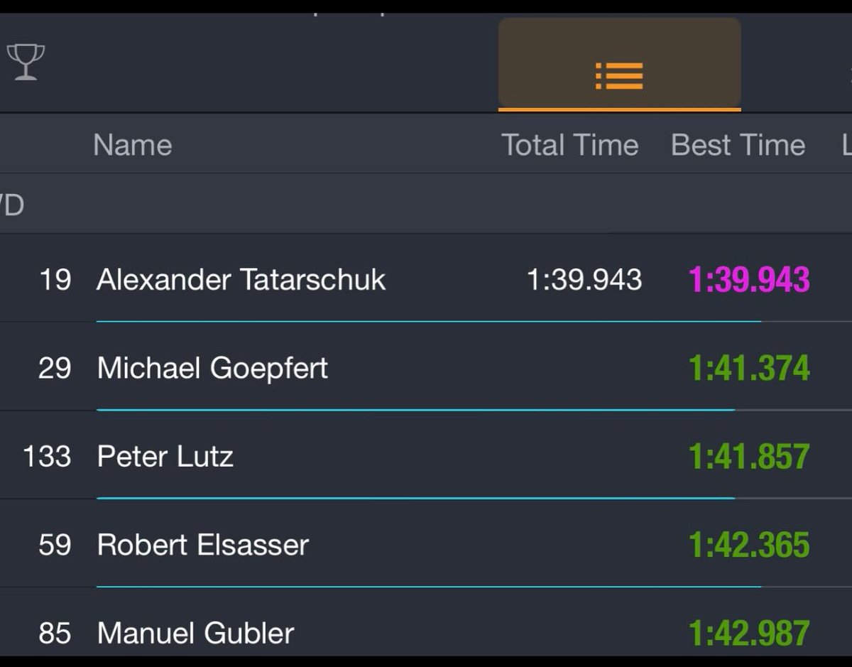 GeorgettaVrl's tweet photo. Round 2 recap: New PBs, P3 in qualifying, and strong Evo performance. A gravel visit after Turn 12 cost me the podium, but the team delivered. Next stop: Reisbrennen at Lausitzring, July 30–August 2, 2026. https://t.co/GZY134lduq