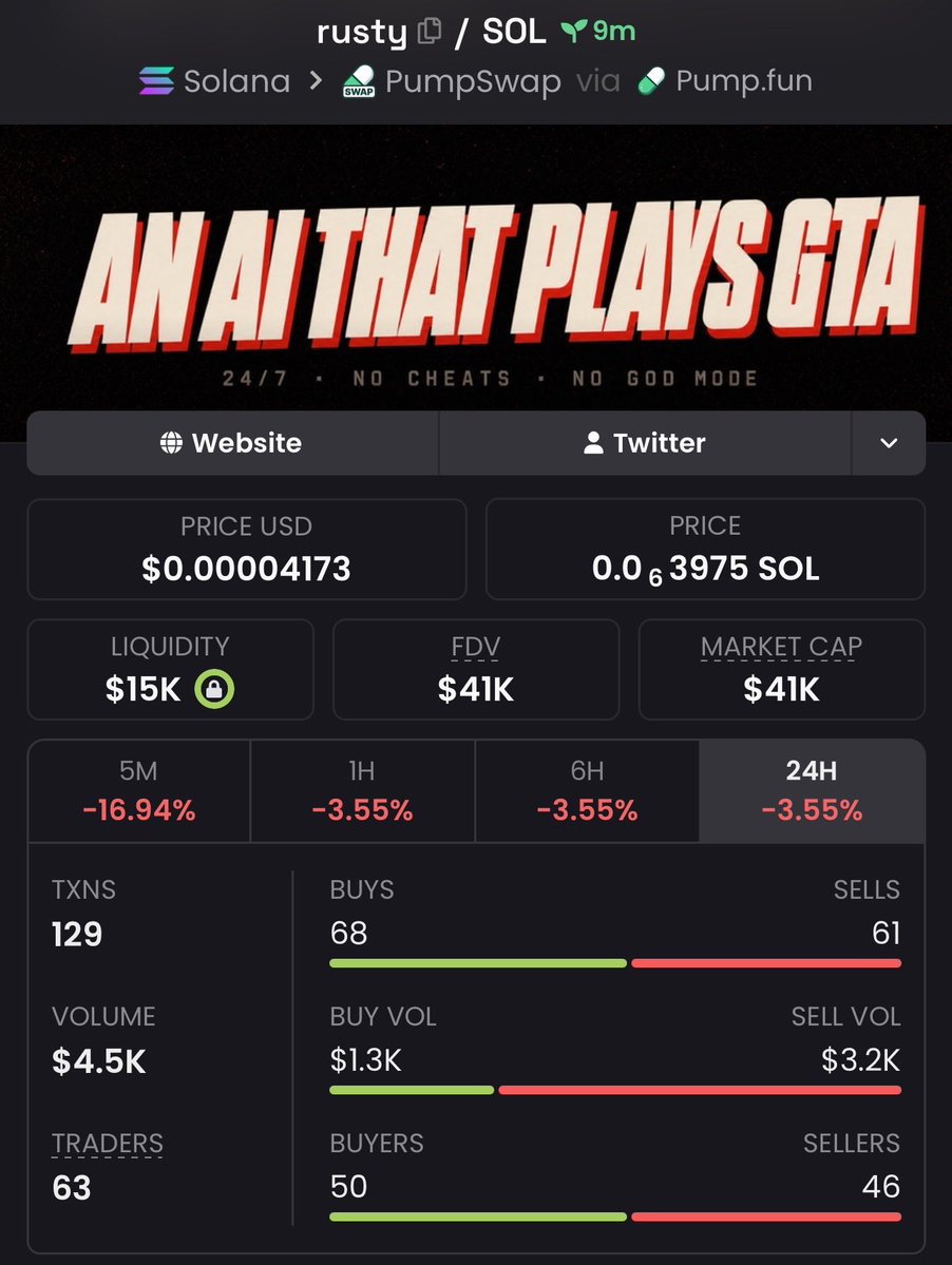 SolDegen_'s tweet photo. 🎯 Just secured our entry on $rusty at a $41K MC 📉🔥

🔗 7Sj87Hw7Xb3hPfDWyRfThL2iEE8Bu7pcpJbbSYh4pump

The call is already live in my Telegram. Early positioning matters — join the community to catch the next setups before they move. 👀

📩 DM to join.

#rusty #Memecoin #Solana https://t.co/5Ej47Ak7Ze