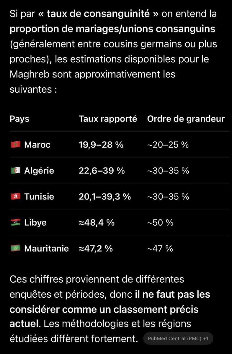 milafique's tweet photo. On me traite de raciste mais pas de menteuse… 😏 https://t.co/JOzkvbPUvr