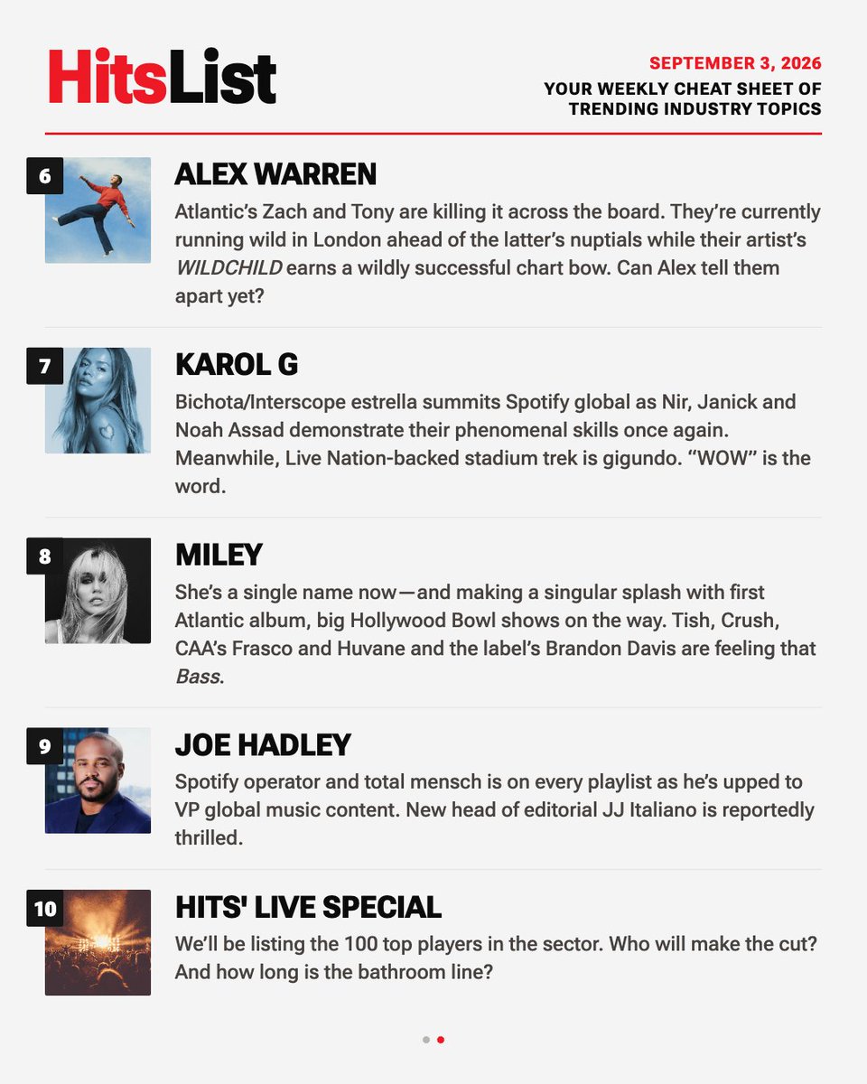 HITSDD's tweet photo. Fall is nearly upon us, and this cheat sheet of trending industry topics is tastier than a pumpkin-spice whatever.
1. Michael Rapino
2. BTS
3. Coachella
4. Concord/BMG Merger
5. Rod Wave
6. Alex Warren
7. Karol G
8. Miley
9. Joe Hadley
10. HITS' Live Special
