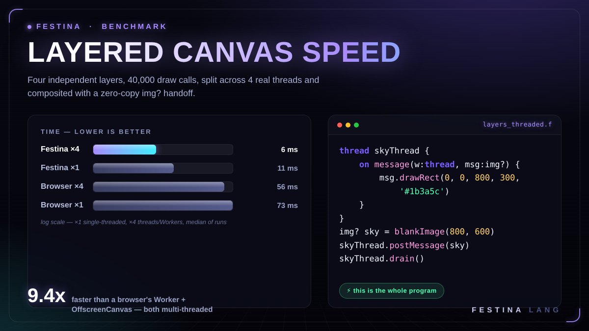 archtelos's tweet photo. Big update to rendering vs. Browser based. A fraction of RAM usage too! https://t.co/5cWiiyKbY9
