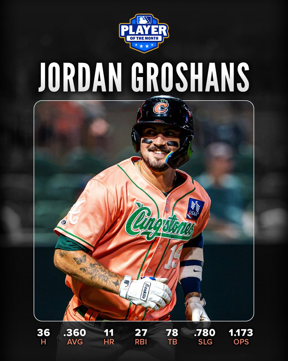 GoClingstones's tweet photo. Jordan had himself a 𝗠𝗢𝗡𝗧𝗛 in August 🔥 https://t.co/DMik4DGAWR
