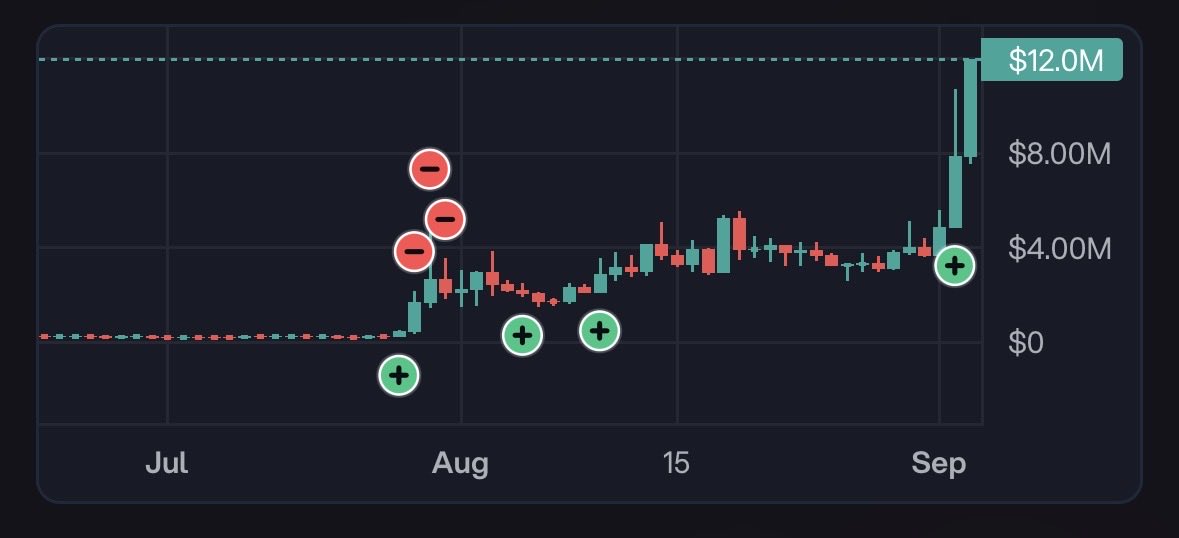 RickCrosschain's tweet photo. We be vibing $vibe / $imd

gg traders are eating well https://t.co/siKS0HzoBf