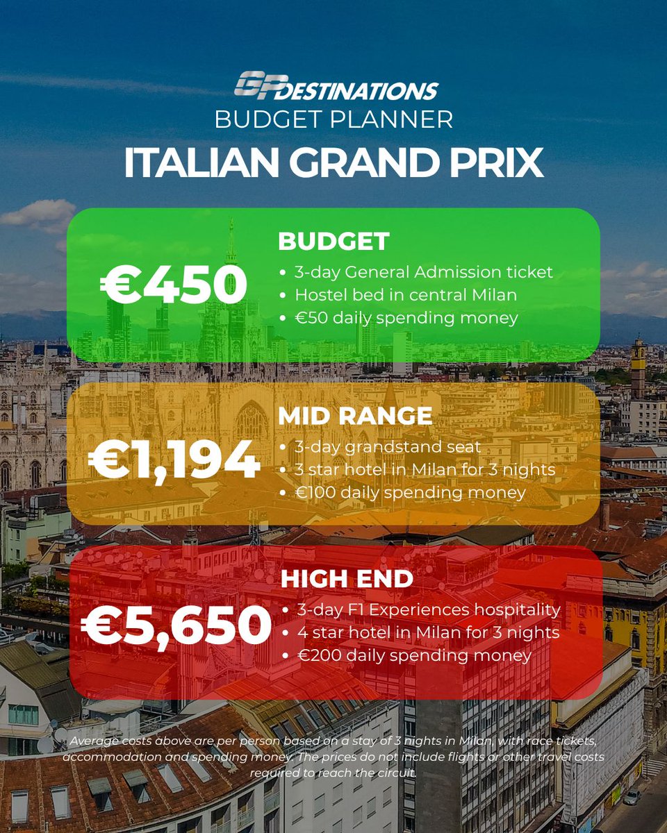 GPDestinations's tweet photo. The estimated cost of attending Monza for the #ItalianGP in 2026 👀

Most grandstand ticket prices for the Italian Grand Prix have risen by 10-15% from 2025 to 2026, though General Admission and the cheapest bleacher seats have stayed at the same price. Despite price increases, Monza still sells the seventh cheapest tickets of the season, according to our 2026 Formula 1 Ticket Price Ranking.

Learn more 👇️ 
https://t.co/knYHkTMNen #F1