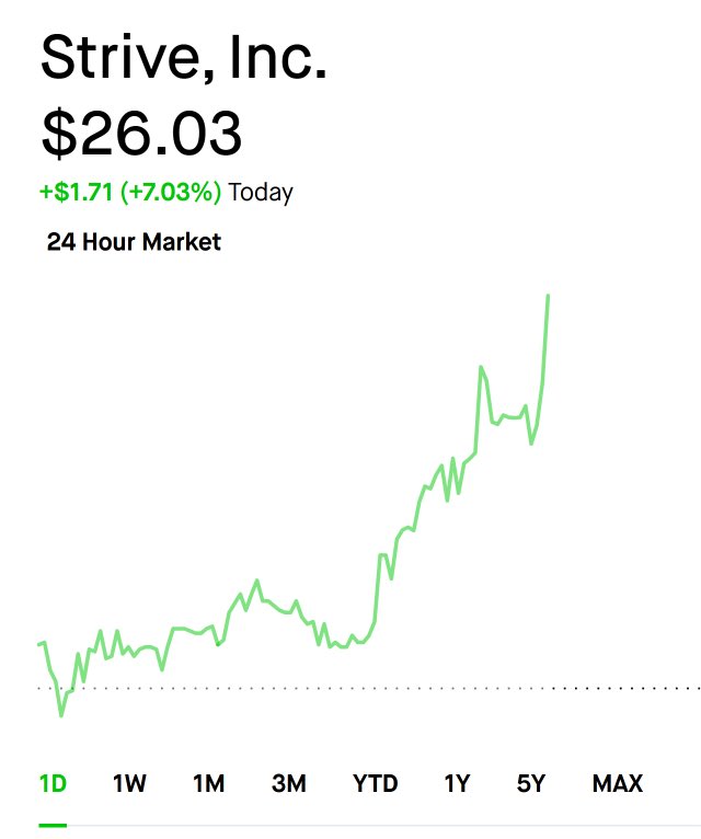 AdamBLivPvt's tweet photo. ASST BLOWS THROUGH $26

THIS IS A $100 STOCK

NOT FINANCIAL ADVICE

FINANCIAL ENTERTAINMENT https://t.co/GDQhUYBXYB