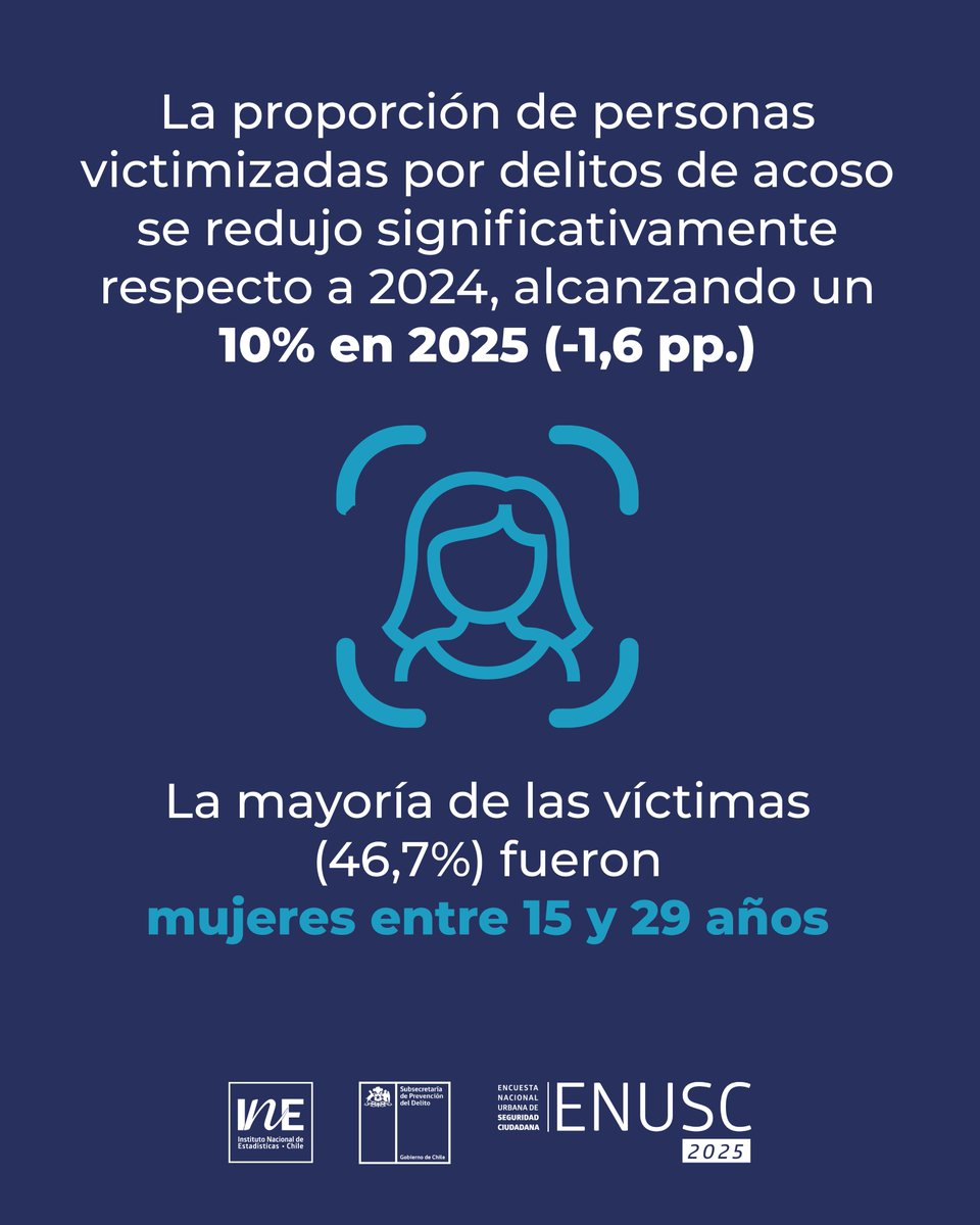 INE_Chile tweet picture