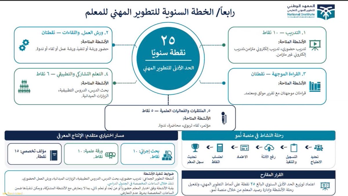 i_noha_m's tweet photo. @suliman21436 بارك الله في جهودك … وصلت من المعهد الوطني  أشياء بسيطة مختلفة مثلا صار بحث الدرس و الدروس التطبيقية 6 نقاط مختلفة عن السابق https://t.co/LS9C0keV0g