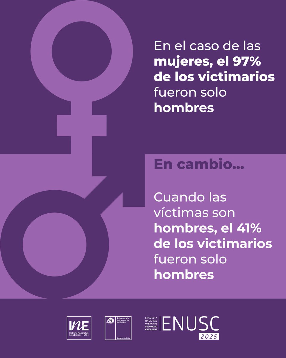 INE_Chile tweet picture