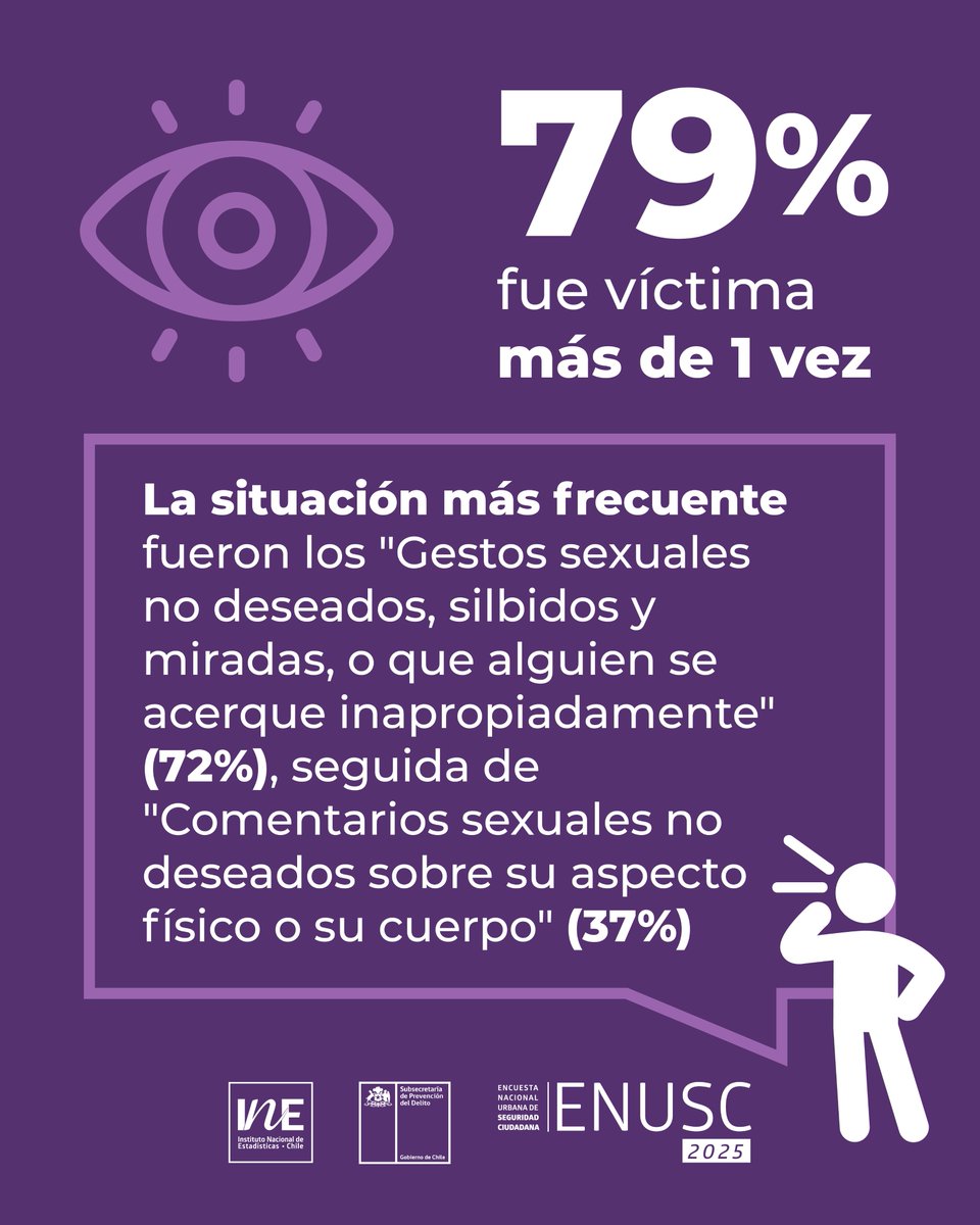 INE_Chile tweet picture