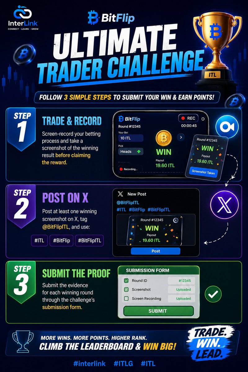 obiesegzy's tweet photo. Step 1 — Trade & record
Screen-record your betting process and take a screenshot of the winning result before claiming the reward.
Step 2 — Post on X
Post at least one winning screenshot on X, tag @BitFlipITL, and use:
#ITL #BitFlip #BitFlipITL
#interlink #ITLG #ITL https://t.co/ca4ZjuZsG9