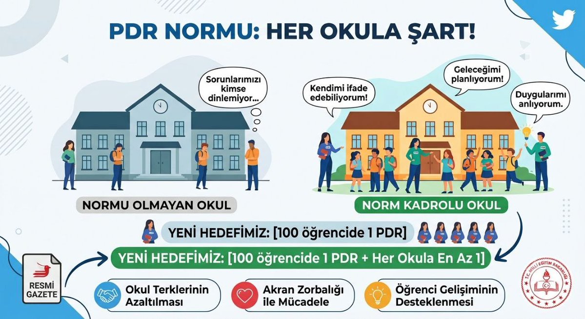 slvrbn's tweet photo. @edipuzen Her öğrenci aynı desteğe aynı anda ihtiyaç duymayabilir Ancak her öğrencinin ihtiyaç duyduğunda ulaşabileceği güçlü bir PDR hizmetine ihtiyacı vardır

#ResmiGazeteyePDRNormu https://t.co/VU8agD1CPk