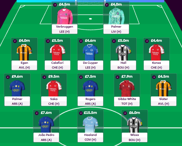 fpl_scotch's tweet photo. This WC team is affordable for me with 0.0m in the bank. 
Front 7 looks ridiculous. Plan would be having Semenyo/Cherki/Foden in GW to Palmer and Rogers GW4. 
Huge downside are those hull 2nd and 3rd bench options... https://t.co/lGiQorOnmE