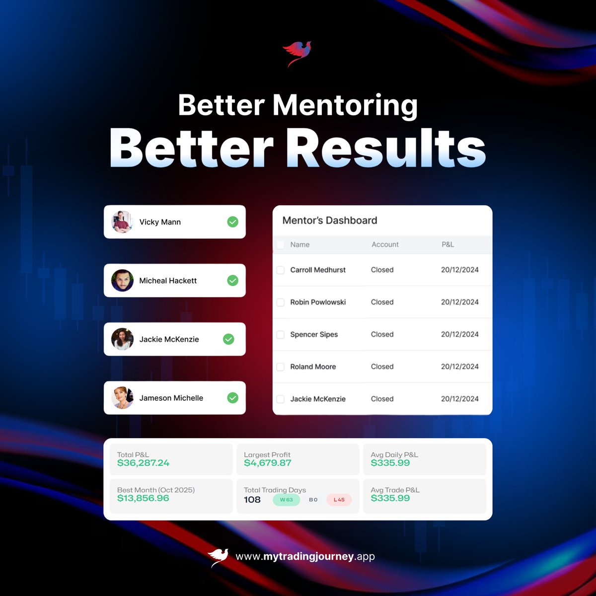 MTJsoftware's tweet photo. Better feedback starts with better visibility.

MTJ’s Mentor Mode lets your mentor view:

-Your statistics

-Your account performance

-Your trading progress

Get started: https://t.co/JrUXr6zJEg https://t.co/Zt7nrs1nRz