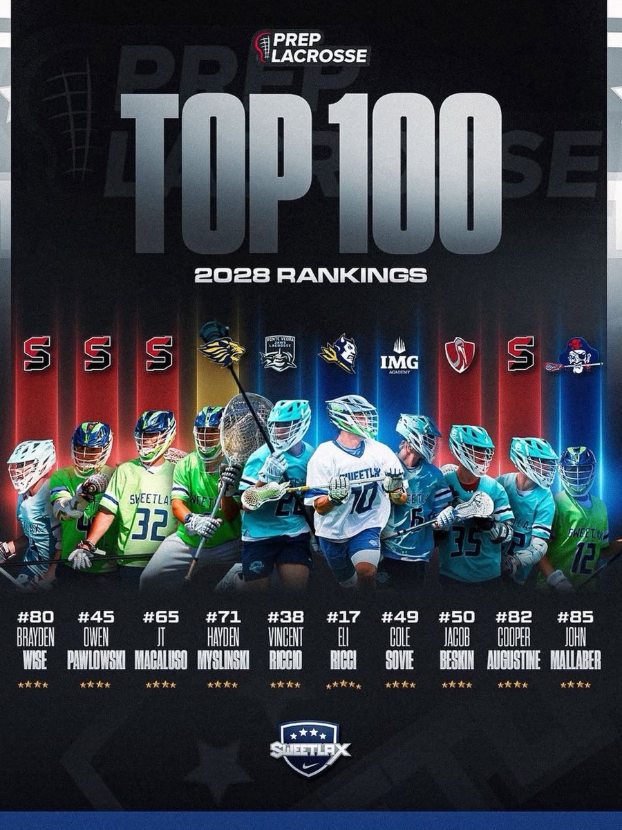 Sweetlax_Fla's tweet photo. 🔥 10 Sweetlax Lacrosse players named to the Prep Lacrosse Top 100 Class of 2028! 🔥

We’re proud to see 10 Sweetlax players recognized among the nation’s top Class of 2028 talent! 💪🥍

A huge congratulations to all 10 players on this well-deserved recognition! 👏 https://t.co/FeyfVpdv6e