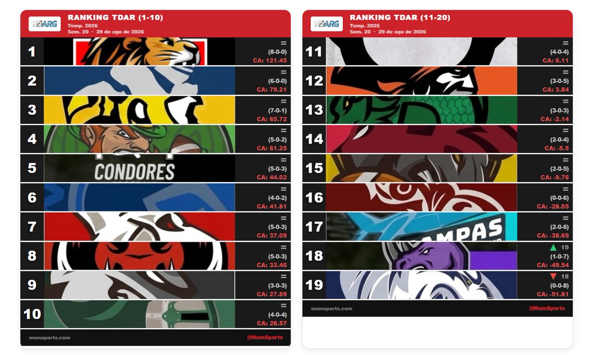 TouchdownArg tweet picture