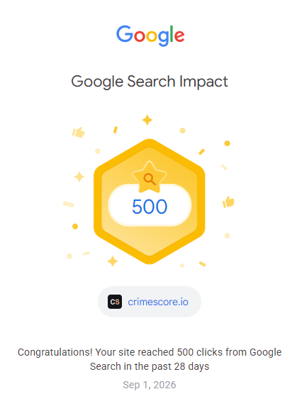 oopslabllc's tweet photo. We love to see it. https://t.co/H6crshQj1h just reached 500 Google Search clicks in 28 days. The grind has been relentless, but with a growing customer base and more people turning to us for nationwide crime grades, the momentum feels incredible. We’re just getting started. 🚀 https://t.co/Lb6W33TJCI